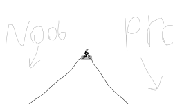 Pro or nood 2