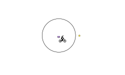 Go-thru Loop