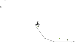 pro level