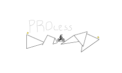 PROcess