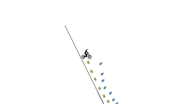 Swag Ramp Accuracy