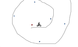 The loop of doom