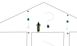 What's the way?