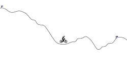 Unfinished Off-Road