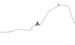 The easy climb