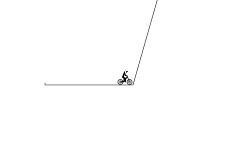 Possible
