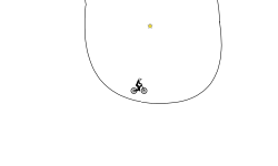 circle of pain