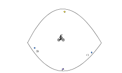 Gravity loop