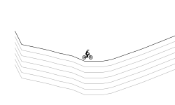 Rider Test