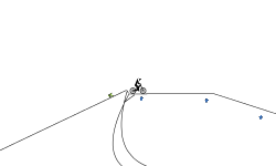 gravity