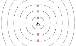 circle
