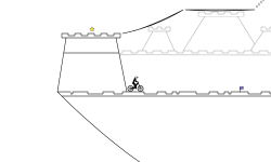 Castles of parkour