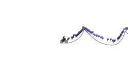 the glitch challenge p1(DESC)