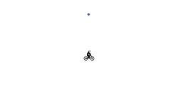 Easy Blob