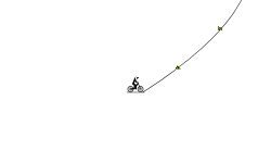 short loop