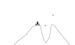 gravity