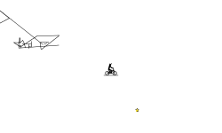 Glitches