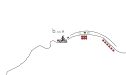 Short BMX Track
