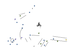 Very noice auto