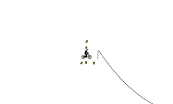beast track so far