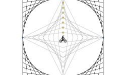 gravity circle