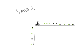 Sonic Speed 3