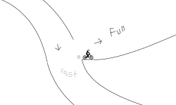 fast fun