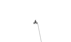 don't fall