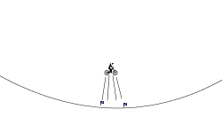 dvdfgv qa