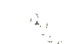 Glitches prt1