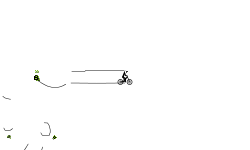 auto trial