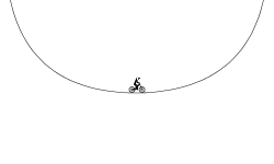 Half pipe challenge