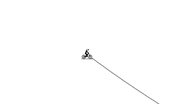 Beginners Jumps