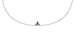 Speed Loop