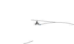gravity