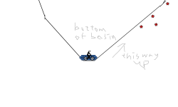 Basin escape (preview)