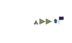 Speed, Gravity, and Checkpoint