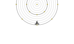 circle