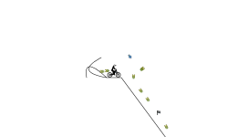 don't move