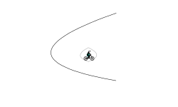 Float