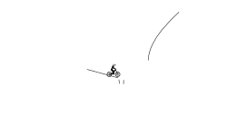 FRH animation
