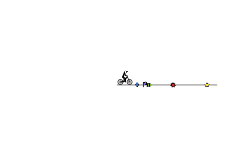 Hard Powerups