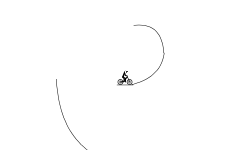 Loops