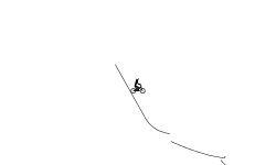 Lame Unfinished Wheelie