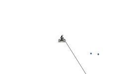 gravity check