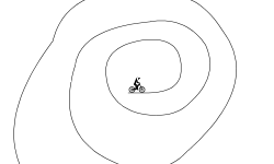 loops