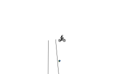 Maximum Velocity