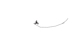 shortest wheelie