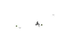 BMX Auto