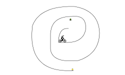 loops